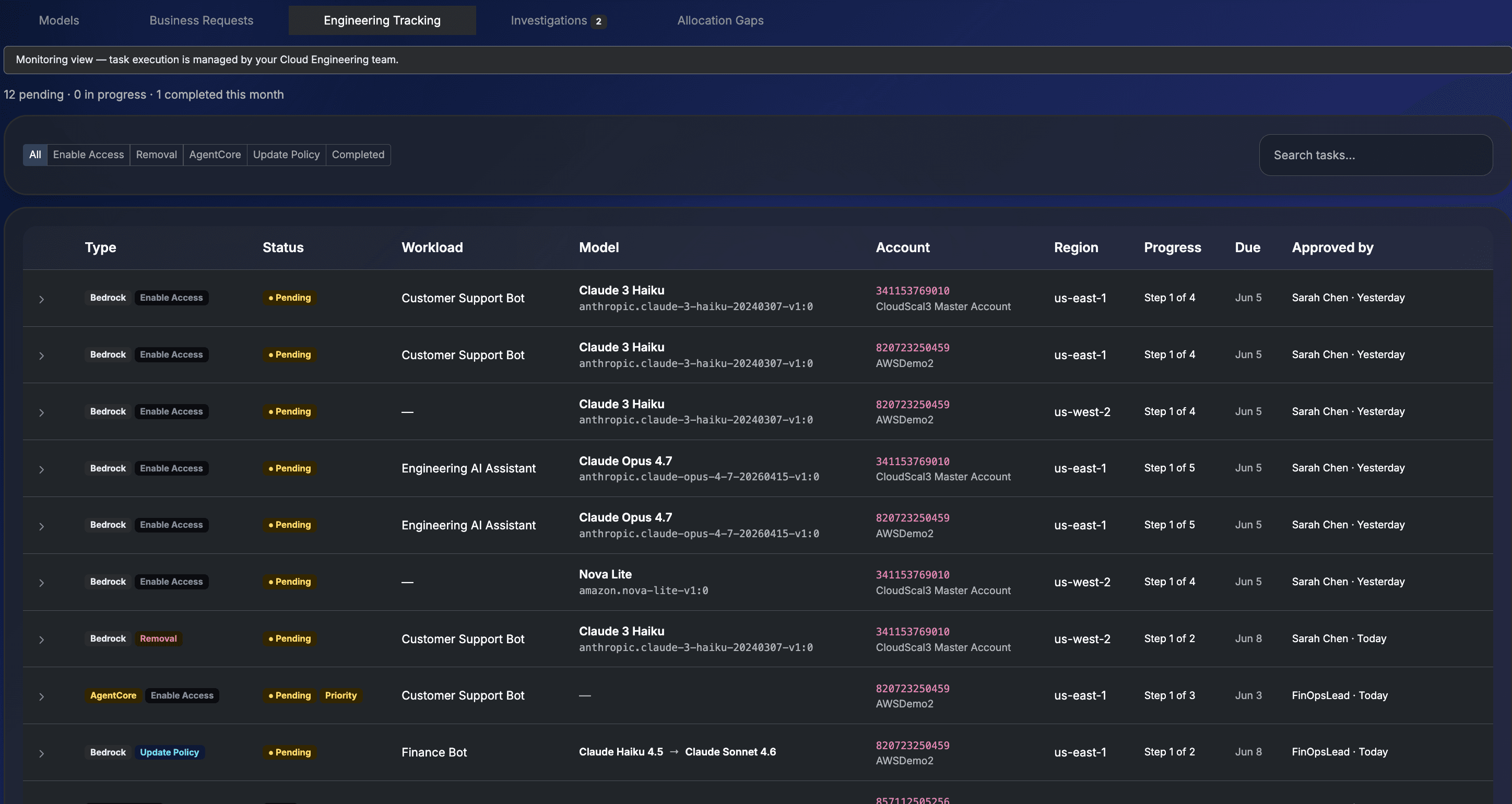 Engineering Tracking: Cloud Engineer task queue with model, account, region, and step progress